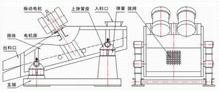 矿用早点睡结构图