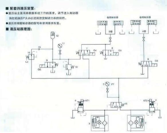 液压提升设备钢索预紧力调整装置