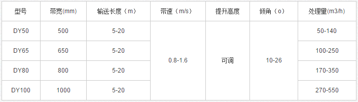 DY型移动式皮带输送机技术参数