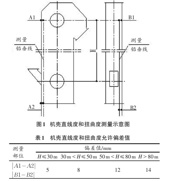 钢丝胶带斗式提升机安装示意图