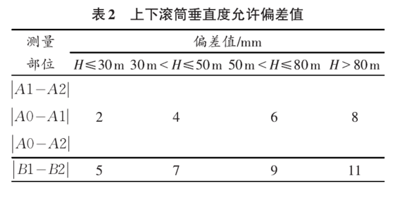 钢丝胶带斗式提升机允许偏差值