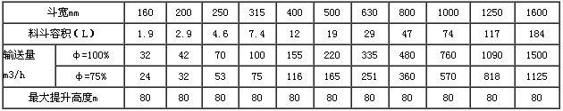 钢丝胶带斗式提升机配bd型斗输送能力表