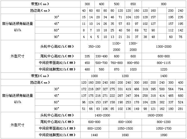 DJ型大倾角皮带输送机技术参数