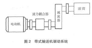 带式提升机传动设备驱动系统示意图