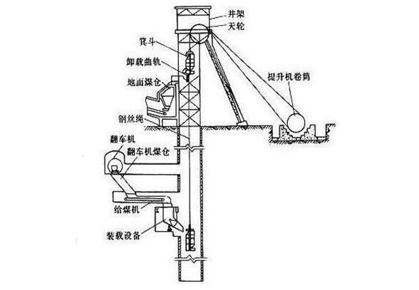 矿井提升机的安装分布图 矿井提升机的安装分布图